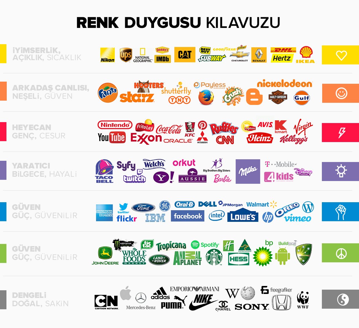 1.Kurumsal Kimlik Tasarımında Renk Seçiminin Önemi 1.Kurumsal Kimlik Tasarımında Renk Seçiminin Önemi