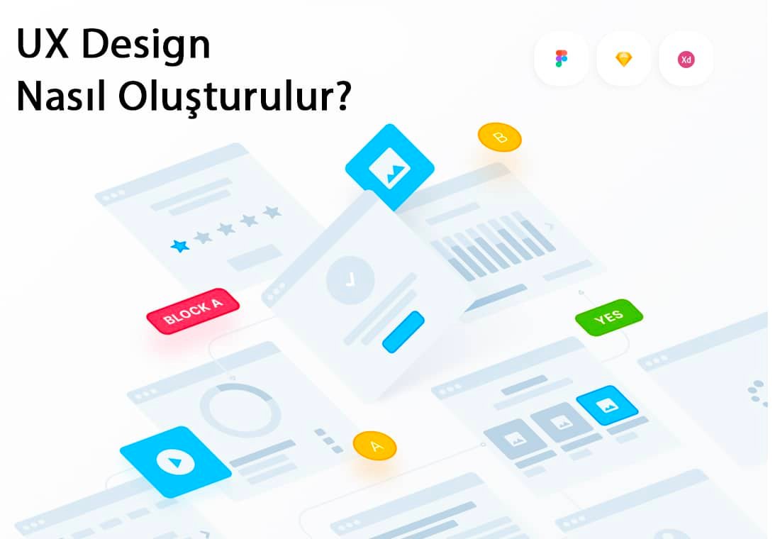 Kurumsal Kimlik Tasarımıyla Markanızı Nasıl Güçlendirirsiniz?
